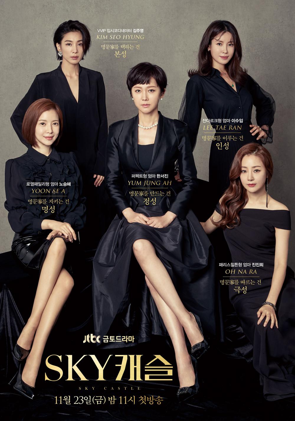 天空之城海报